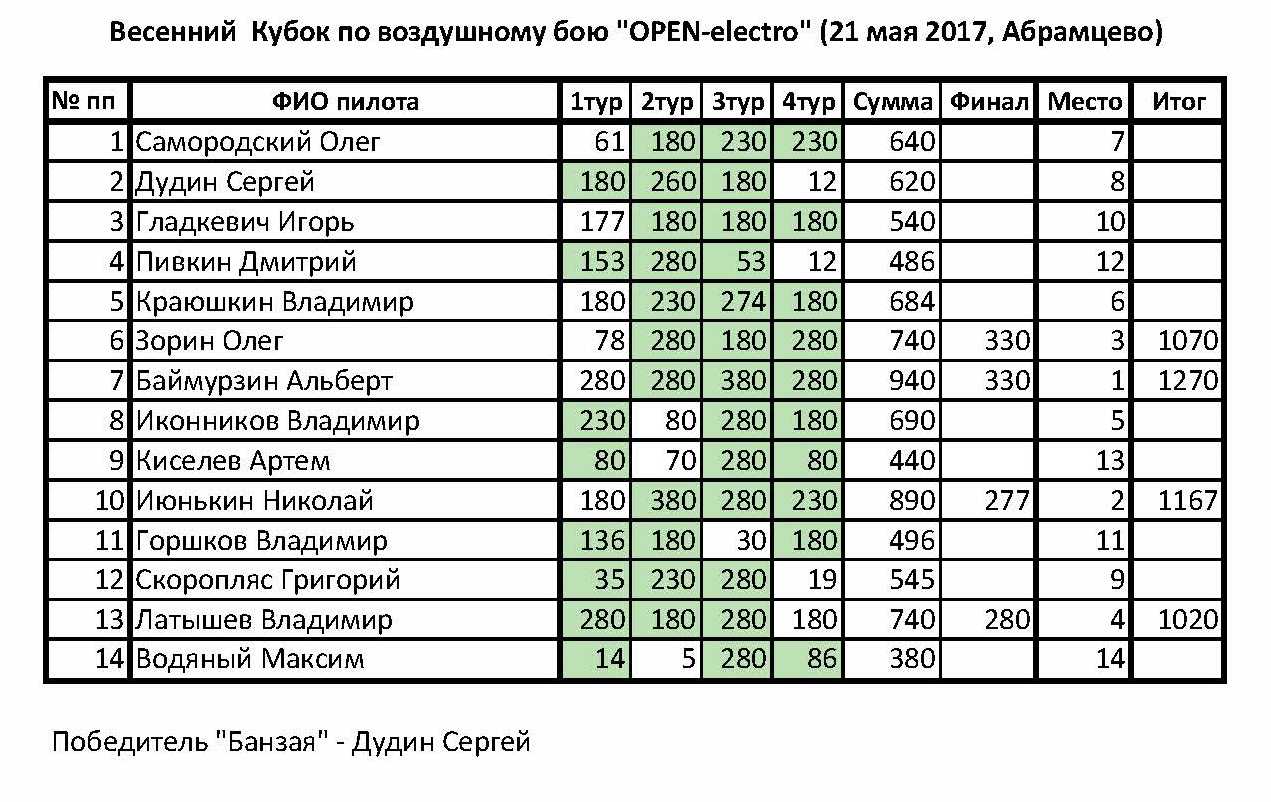  21  2017