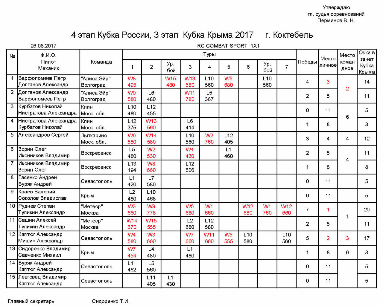 "ЭКР Комбат-Спорт 2017 (КРЫМ, Коктебель, 26 августа 2017)